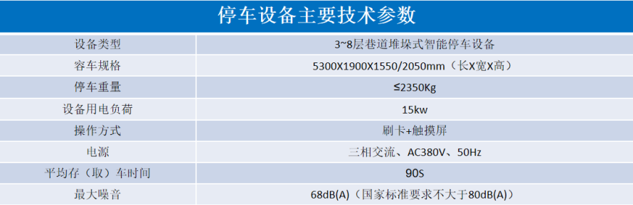 2、巷道堆垛類立體停車設備參數(shù)表.png