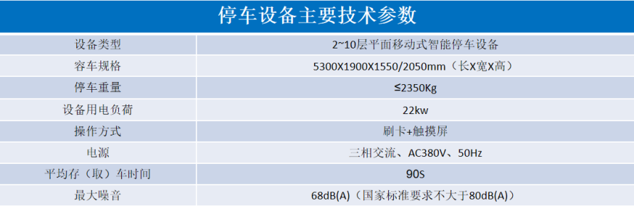 2、平面移動類立體停車設備參數表.png